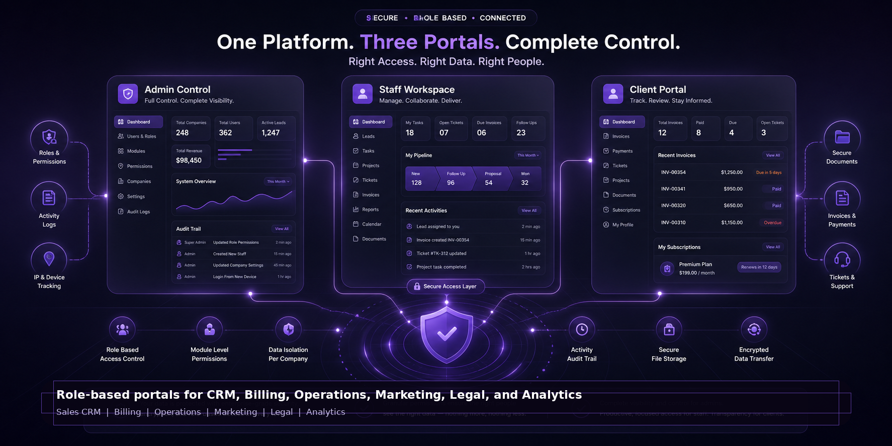 Aviiko admin staff and client portal overview
